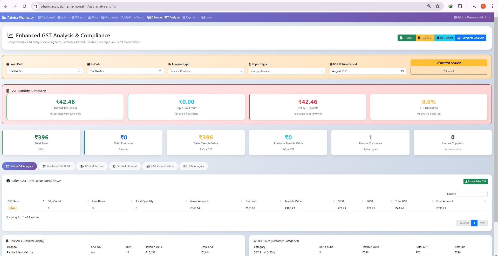GST Analyzer
